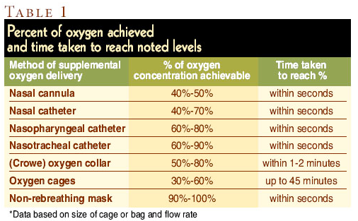 veterinary_oxygen_table1-651196-1384344089296.png