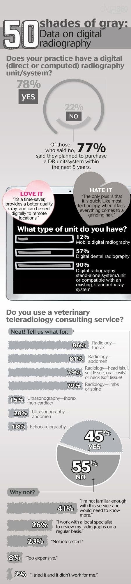 veterinary-data_digital-radiography-450px.jpg