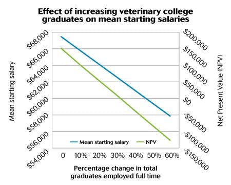 veterinary-too-many-chart-450-1.jpg