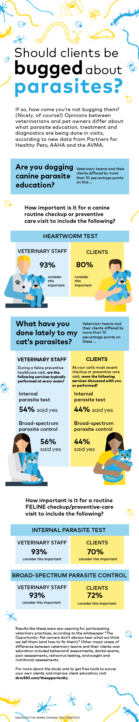 veterinary-parasitology-client.png