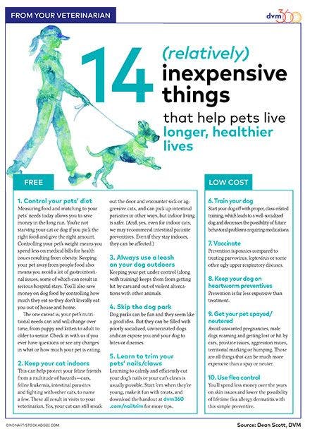 veterinary-client-handout-14-ways-to-save-1-450.jpg