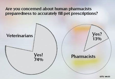 veterinary-pharmacy-data-1-450-1.jpg