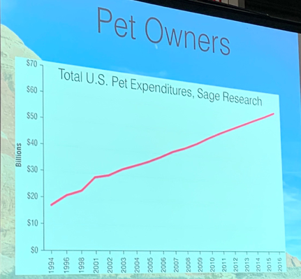 pet owner stats