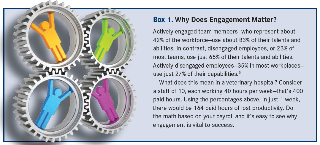 staff engagement 