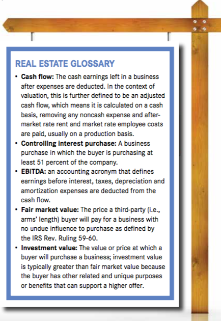 Real Estate Term Glossary